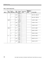 Preview for 138 page of Tektronix CSA7404B Service Manual