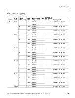 Preview for 139 page of Tektronix CSA7404B Service Manual