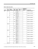 Preview for 141 page of Tektronix CSA7404B Service Manual