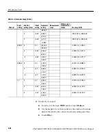 Preview for 142 page of Tektronix CSA7404B Service Manual