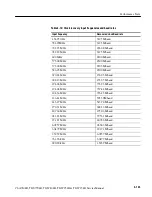 Preview for 199 page of Tektronix CSA7404B Service Manual