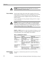 Preview for 224 page of Tektronix CSA7404B Service Manual