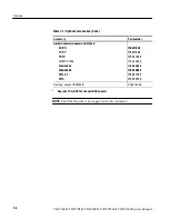 Preview for 318 page of Tektronix CSA7404B Service Manual