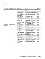 Preview for 72 page of Tektronix CSA7404B User Manual