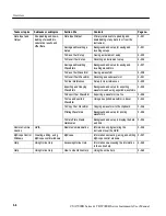 Preview for 74 page of Tektronix CSA7404B User Manual