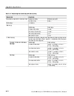 Preview for 344 page of Tektronix CSA7404B User Manual