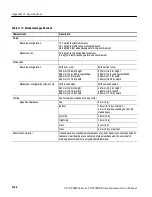 Preview for 360 page of Tektronix CSA7404B User Manual