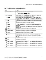 Preview for 367 page of Tektronix CSA7404B User Manual