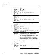 Предварительный просмотр 27 страницы Tektronix CSA8000 Series Service Manual