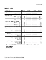 Предварительный просмотр 131 страницы Tektronix CSA8000 Series Service Manual