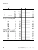 Предварительный просмотр 134 страницы Tektronix CSA8000 Series Service Manual