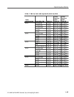 Preview for 191 page of Tektronix CSA8000 Series Service Manual