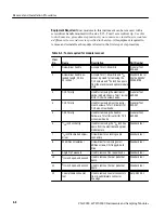 Preview for 233 page of Tektronix CSA8000 Series Service Manual