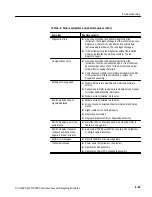 Preview for 294 page of Tektronix CSA8000 Series Service Manual