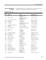 Предварительный просмотр 335 страницы Tektronix CSA8000 Series Service Manual