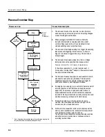 Предварительный просмотр 68 страницы Tektronix CSA8000B Series User Manual