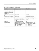 Preview for 135 page of Tektronix CSA8000B Series User Manual