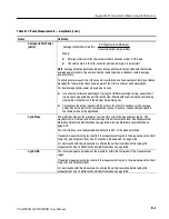 Preview for 265 page of Tektronix CSA8000B Series User Manual