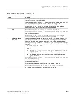 Preview for 267 page of Tektronix CSA8000B Series User Manual