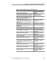 Preview for 141 page of Tektronix CTS 850 User Manual