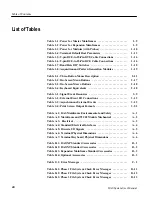 Preview for 14 page of Tektronix DAS 9221 Option 04 User Manual