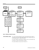 Preview for 85 page of Tektronix DAS 9221 Option 04 User Manual