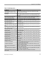 Preview for 175 page of Tektronix DAS 9221 Option 04 User Manual