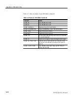 Preview for 248 page of Tektronix DAS 9221 Option 04 User Manual