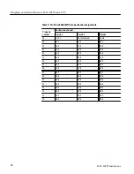 Preview for 23 page of Tektronix DAS MTIF Instructions Manual