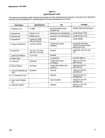 Preview for 60 page of Tektronix DC 508A Instruction Manual