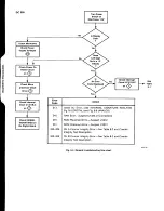 Предварительный просмотр 94 страницы Tektronix DC 509 Instruction Manual