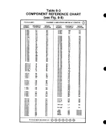 Preview for 113 page of Tektronix DC 509 Instruction Manual