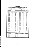 Предварительный просмотр 138 страницы Tektronix DC 509 Instruction Manual