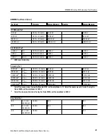 Preview for 93 page of Tektronix DCM300 Technical Reference