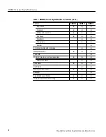 Preview for 115 page of Tektronix DCM300 Technical Reference