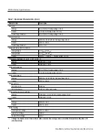 Предварительный просмотр 223 страницы Tektronix DCM300 Technical Reference