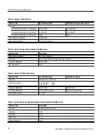 Preview for 292 page of Tektronix DCM300 Technical Reference