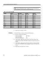 Preview for 300 page of Tektronix DCM300 Technical Reference