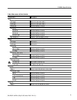 Preview for 338 page of Tektronix DCM300 Technical Reference