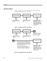 Preview for 103 page of Tektronix DG2020A User Manual