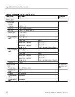 Preview for 199 page of Tektronix DG2020A User Manual