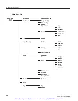 Preview for 65 page of Tektronix DG2030 User Manual