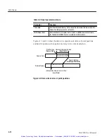 Preview for 109 page of Tektronix DG2030 User Manual