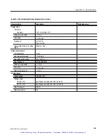 Предварительный просмотр 200 страницы Tektronix DG2030 User Manual