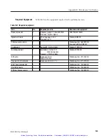 Preview for 214 page of Tektronix DG2030 User Manual