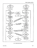 Предварительный просмотр 101 страницы Tektronix DM 5010 Instruction Manual