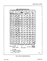 Предварительный просмотр 203 страницы Tektronix DM 5010 Instruction Manual