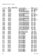 Предварительный просмотр 256 страницы Tektronix DM 5010 Instruction Manual