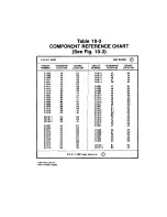 Предварительный просмотр 283 страницы Tektronix DM 5010 Instruction Manual