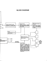 Preview for 34 page of Tektronix DM 502 Instruction Manual